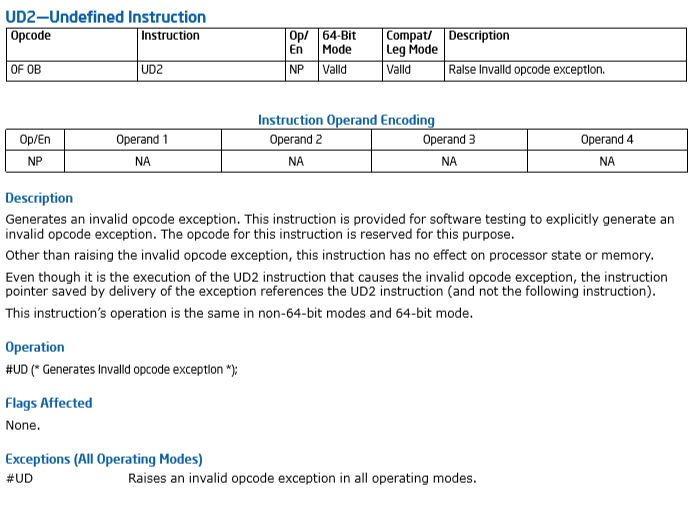 ud2 from intel manual